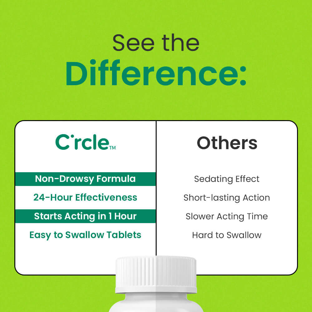 C'rcle Cetirizine 10mgs Hydrochloride Tablets