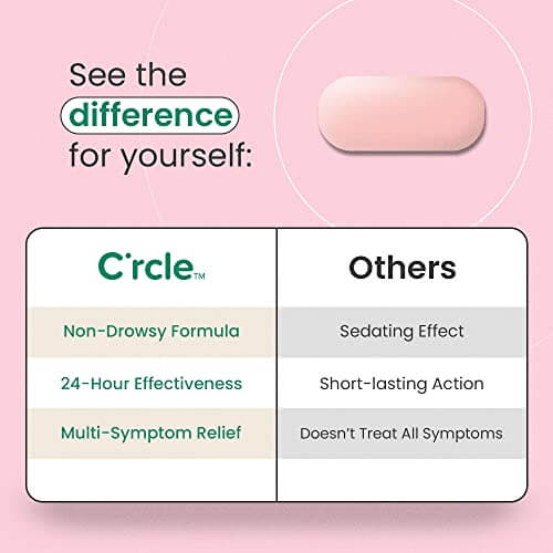 C'rcle Fexofenadine Allergy Relief Tablets