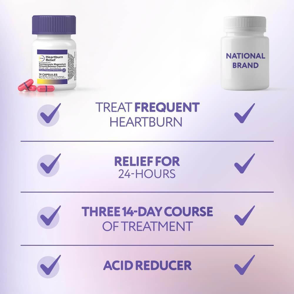 C'rcle Esomeprazole Magnesium 20mg - Antacid Pills Delayed-Release Capsules, Acid Reducer Pills for Frequent Heartburn Relief - Antacids for Acid Reflux Medicine